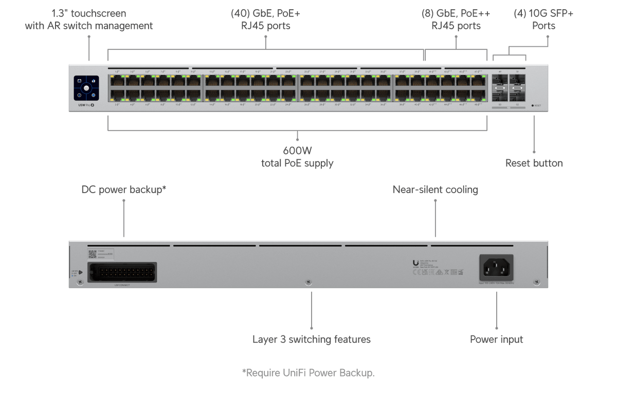 Pro 48 Port Switch L3 USW-Pro-48-PoE