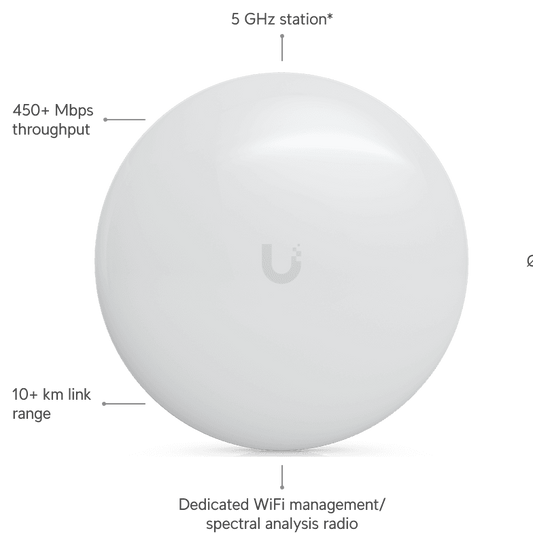 airMAX 2.4 GHz NanoBeam NBE-5AC-Gen2