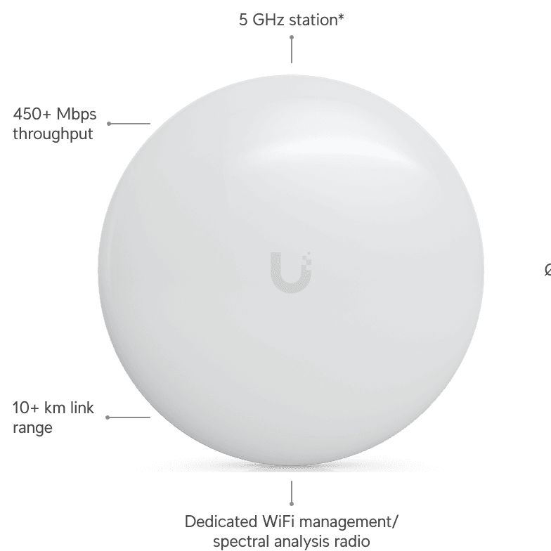 airMAX 2.4 GHz NanoBeam NBE-5AC-Gen2
