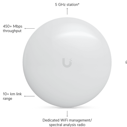 airMAX 2.4 GHz NanoBeam NBE-5AC-Gen2