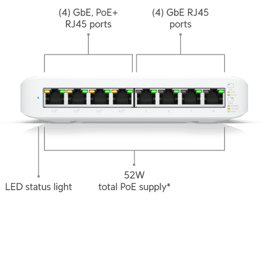 UniFi Lite 8 PoE Managed Switch 4 PoE+