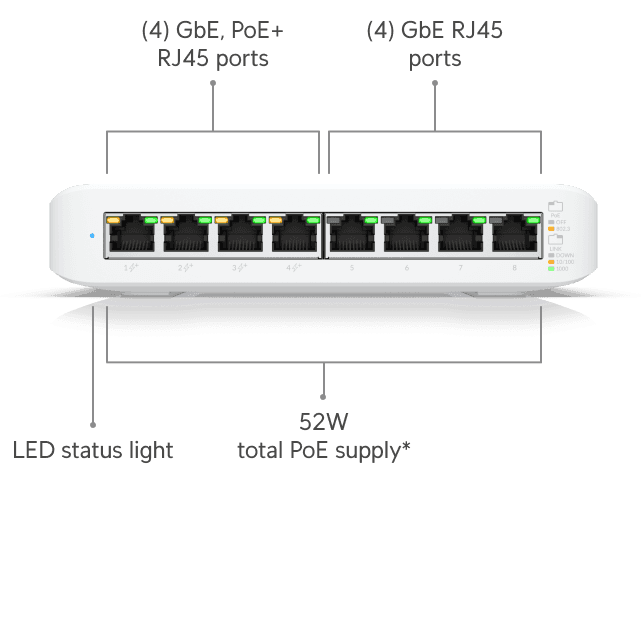 UniFi Lite 8 PoE Managed Switch 4 PoE+