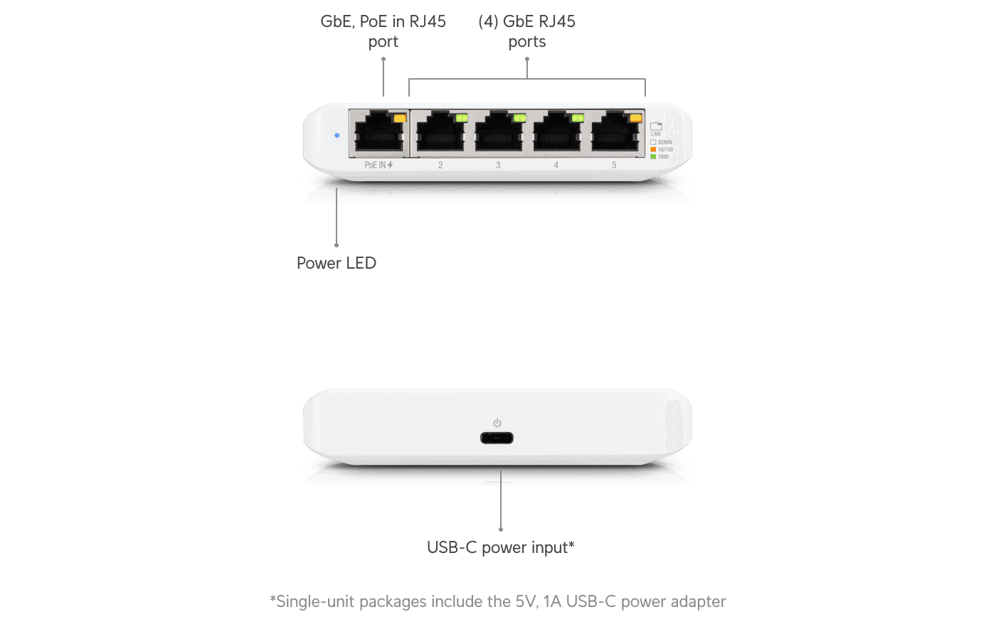 USW-Flex-Mini 5 Port Powered Gigabit Ethernet Switch