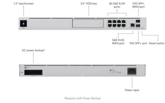 Dream Machine Pro 10G Gateway UDM-Pro