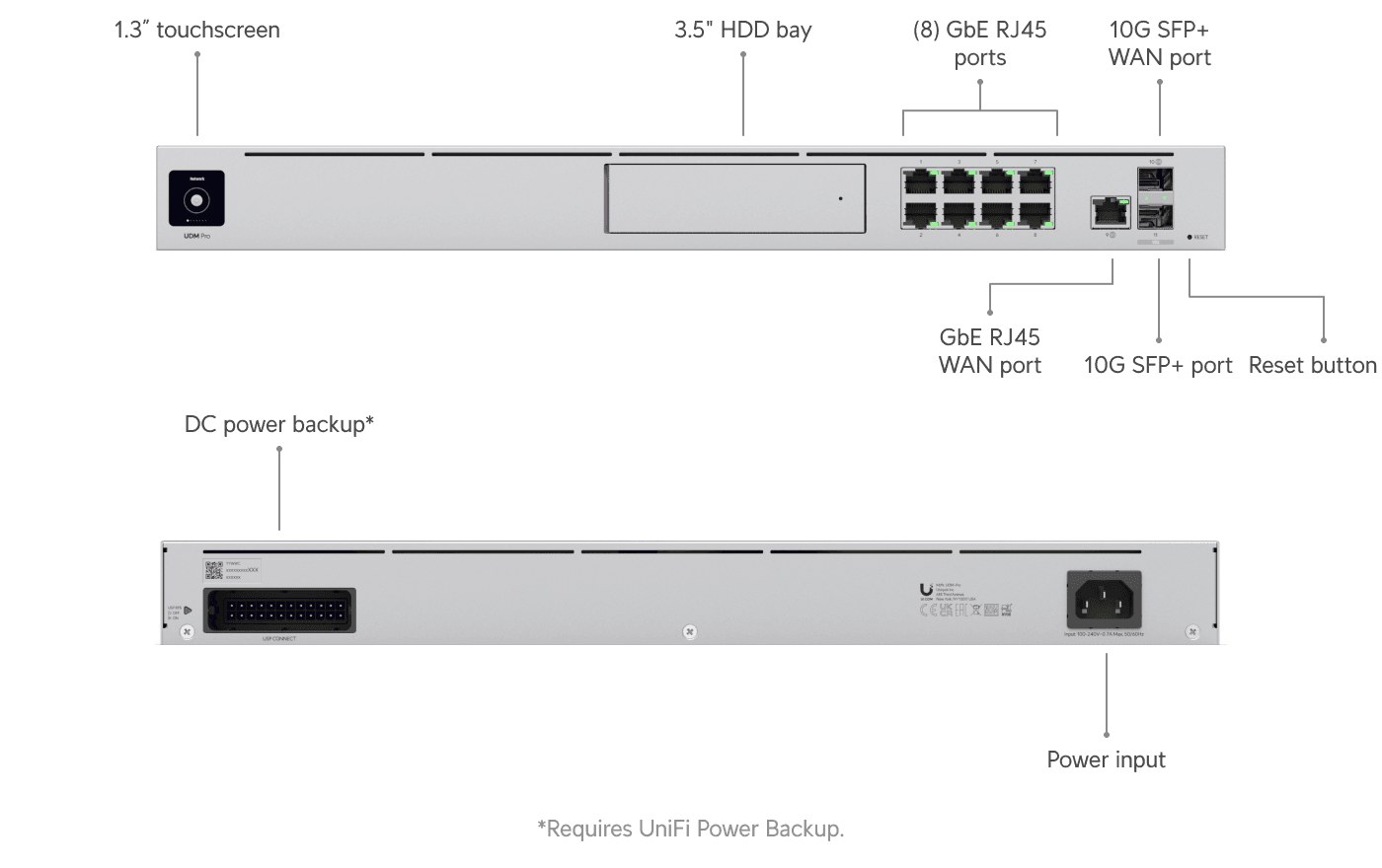 Dream Machine Pro 10G Gateway UDM-Pro
