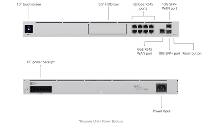 Dream Machine Pro 10G Gateway UDM-Pro