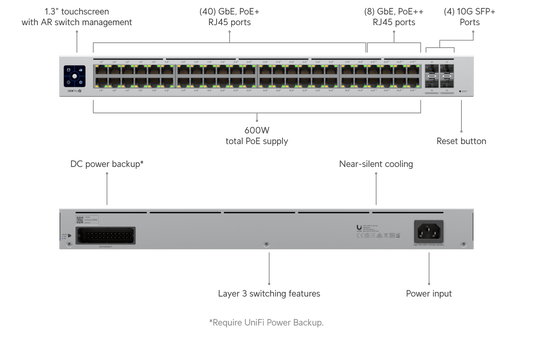 Pro 48 Port Switch L3 USW-Pro-48-PoE
