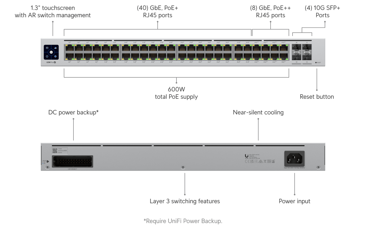 Pro 48 Port Switch L3 USW-Pro-48-PoE