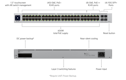 Pro 48 Port Switch L3 USW-Pro-48-PoE