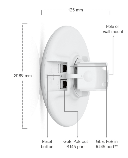 airMAX 2.4 GHz NanoBeam NBE-5AC-Gen2