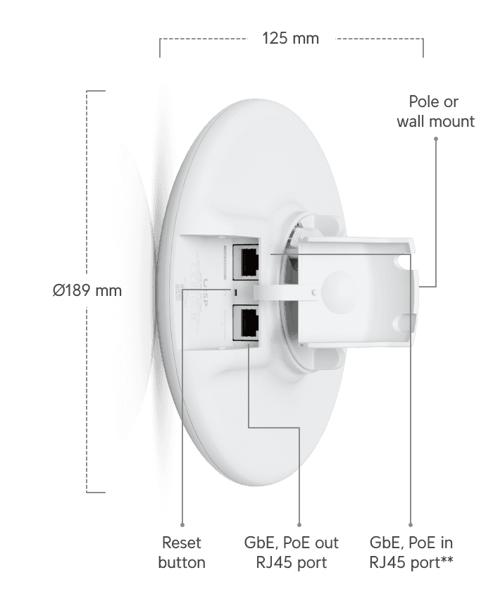 airMAX 2.4 GHz NanoBeam NBE-5AC-Gen2