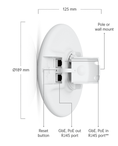airMAX 2.4 GHz NanoBeam NBE-5AC-Gen2