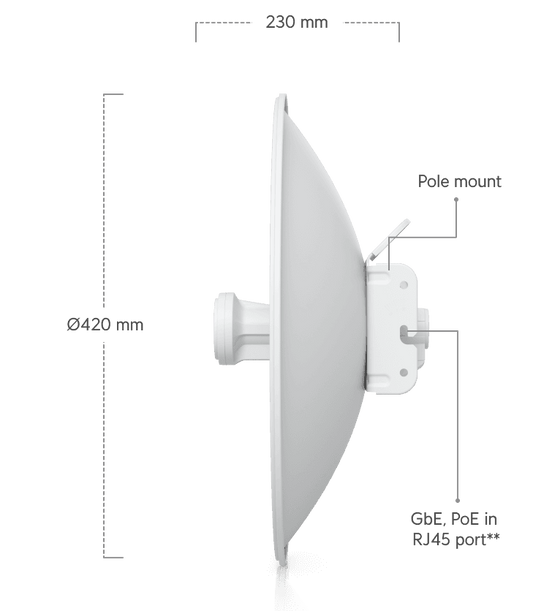 airMAX PowerBeam 5AC PBE-5AC-Gen2
