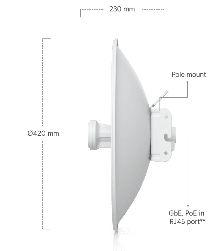 airMAX PowerBeam 5AC PBE-5AC-Gen2