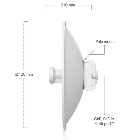airMAX PowerBeam 5AC PBE-5AC-Gen2