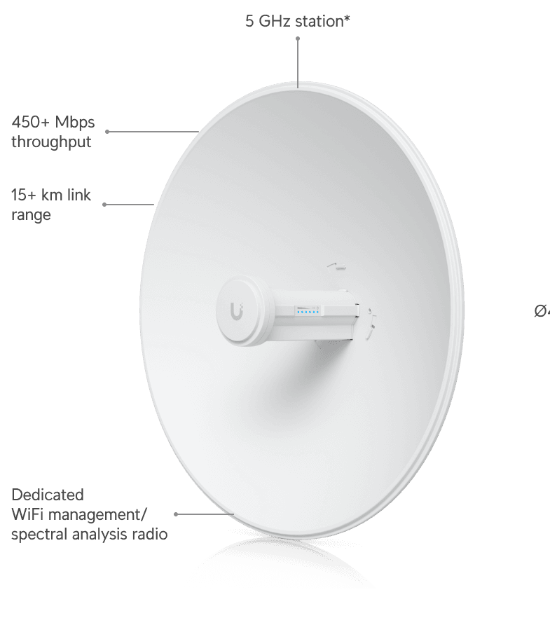 airMAX PowerBeam 5AC PBE-5AC-Gen2