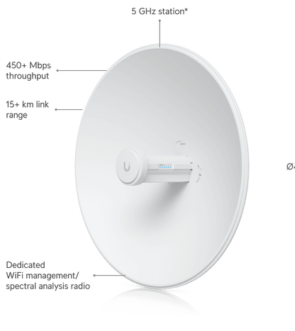 airMAX PowerBeam 5AC PBE-5AC-Gen2