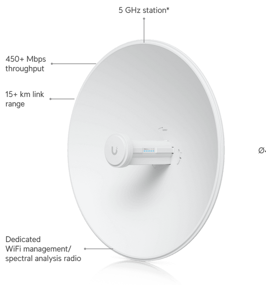 airMAX PowerBeam 5AC PBE-5AC-Gen2